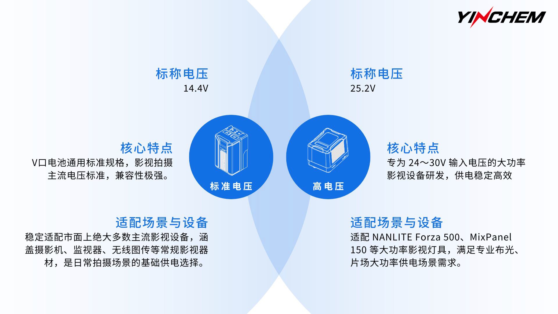 影宸 V口电池不同电压介绍 V口电池参数、相机供电、摄影设备