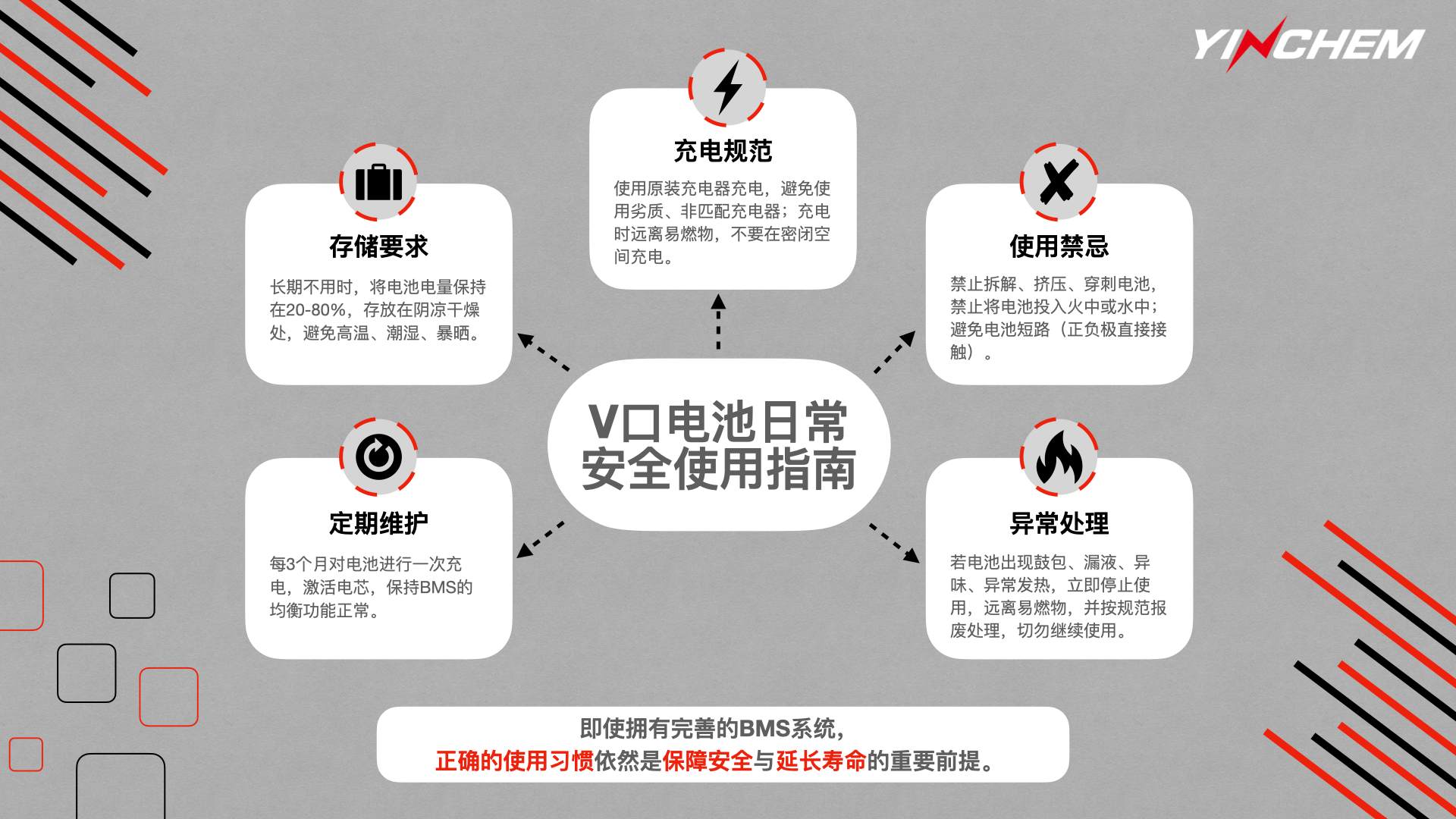 影宸V口电池日常安全使用指南