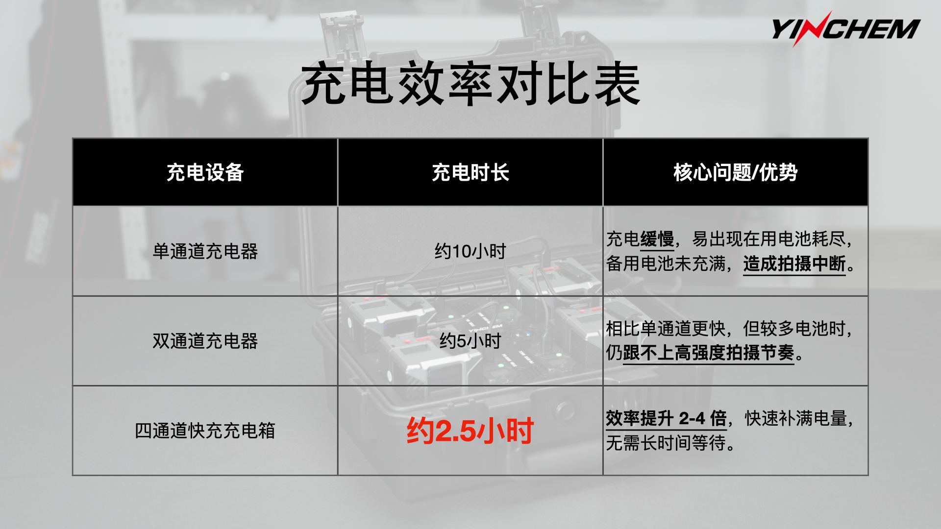 V口电池充电器充电效率对比表