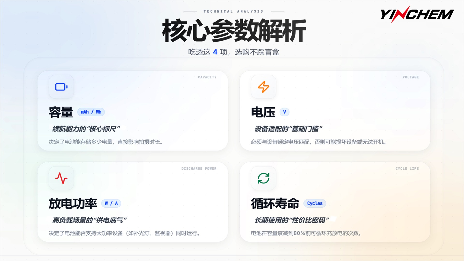 V口电池核心参数解析